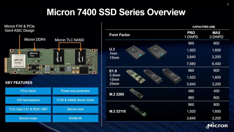 Micron推出Micron 7400 Pro產品線PCIe Gen4 NVMe SSD系列(1)