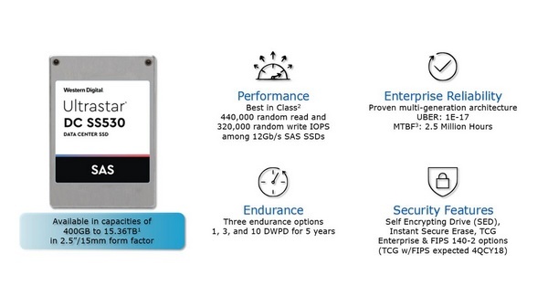 15.36TB容量:WD 西部數據 發布 Ultrastar DC SS530 SSD 企業級固態硬盤